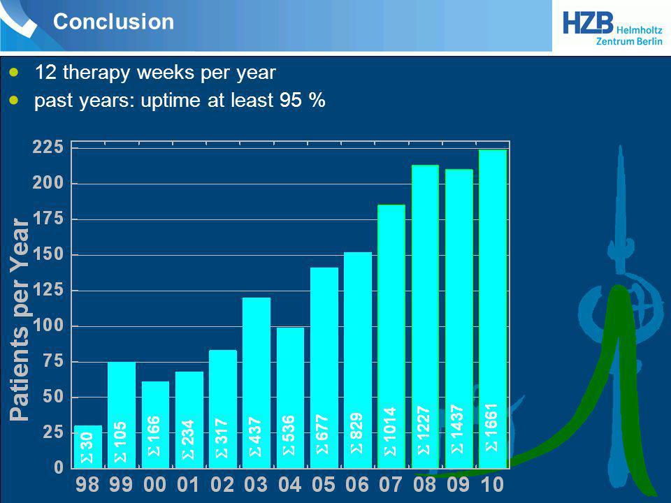 Conclusion 12 therapy weeks per year past years: uptime at least 95 %