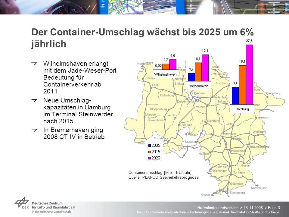 Der Container-Umschlag wächst bis 2025 um 6% jährlich