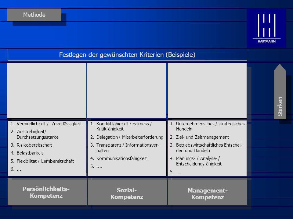 Persönlichkeits-Kompetenz Management-Kompetenz
