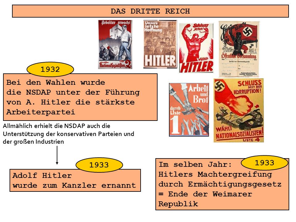 die NSDAP unter der Führung von A. Hitler die stärkste Arbeiterpartei