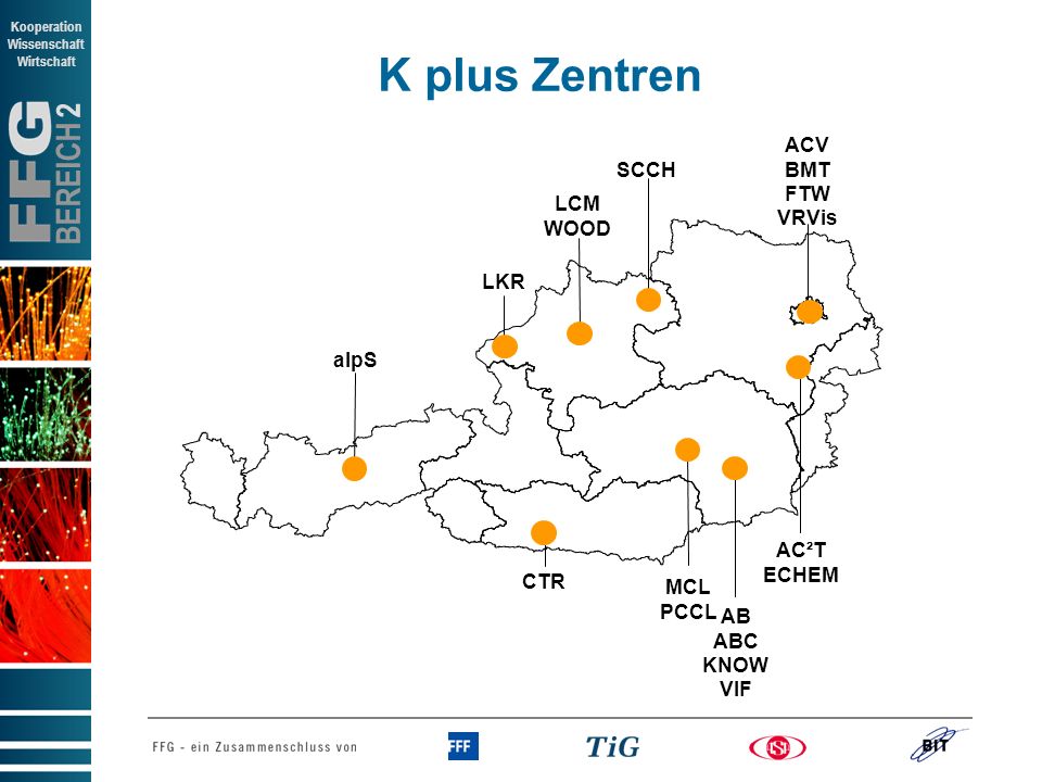 K plus Zentren ACV BMT FTW VRVis SCCH LCM WOOD LKR alpS AC²T ECHEM CTR