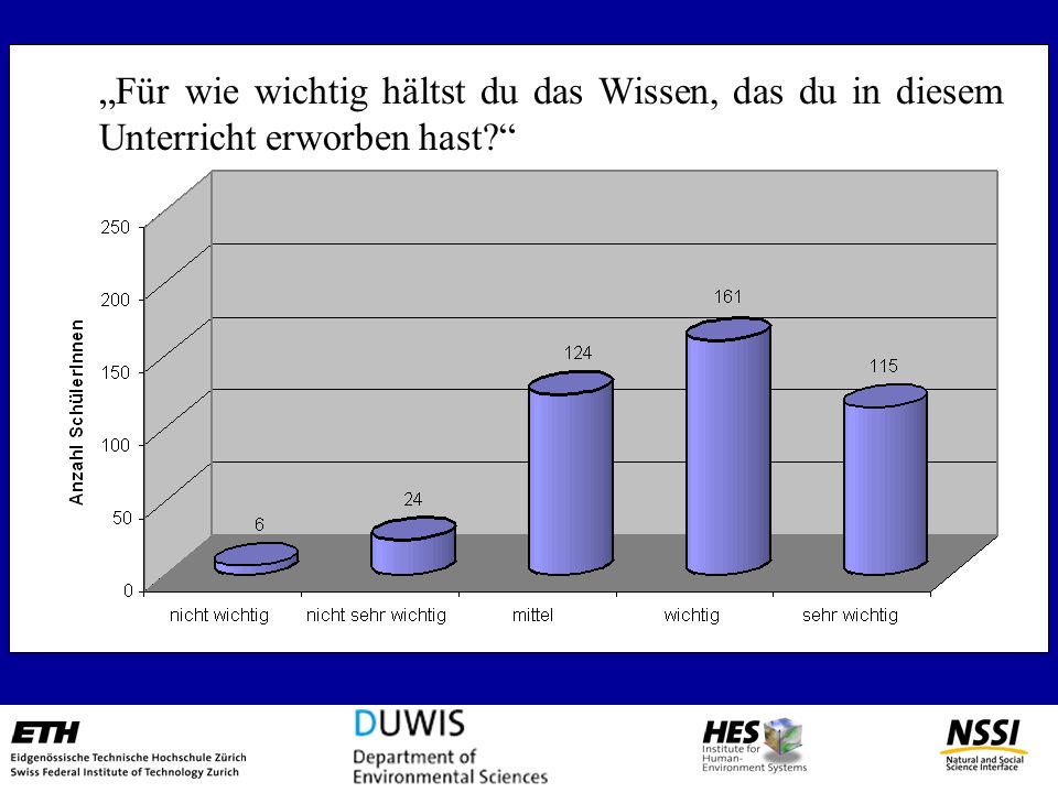 „Für wie wichtig hältst du das Wissen, das du in diesem Unterricht erworben hast