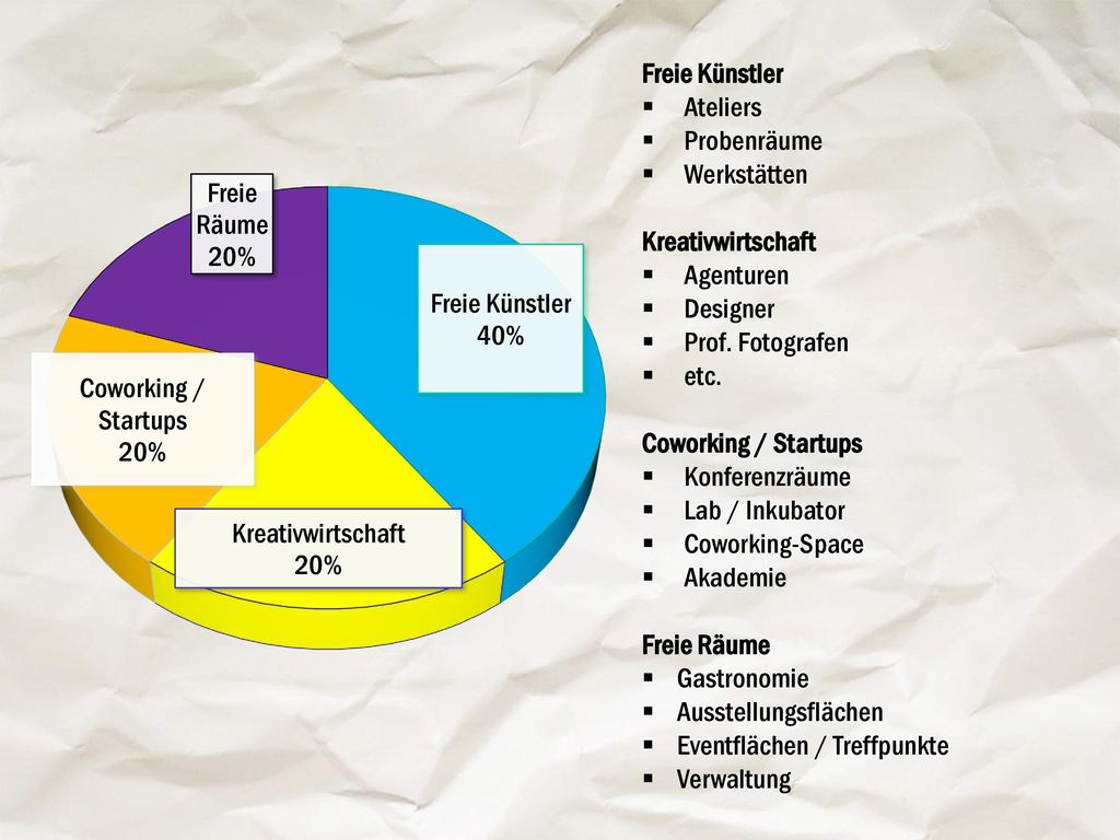 Freie Künstler Ateliers. Probenräume. Werkstätten. Kreativwirtschaft. Agenturen. Designer. Prof. Fotografen.