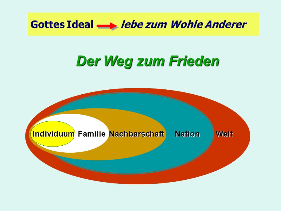 Der Weg zum Frieden Gottes Ideal lebe zum Wohle Anderer Individuum