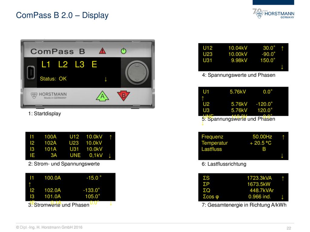 ComPass B 2.0 – Display L1 L2 L3 E Status: OK ↓ U kV 30.0° ↑