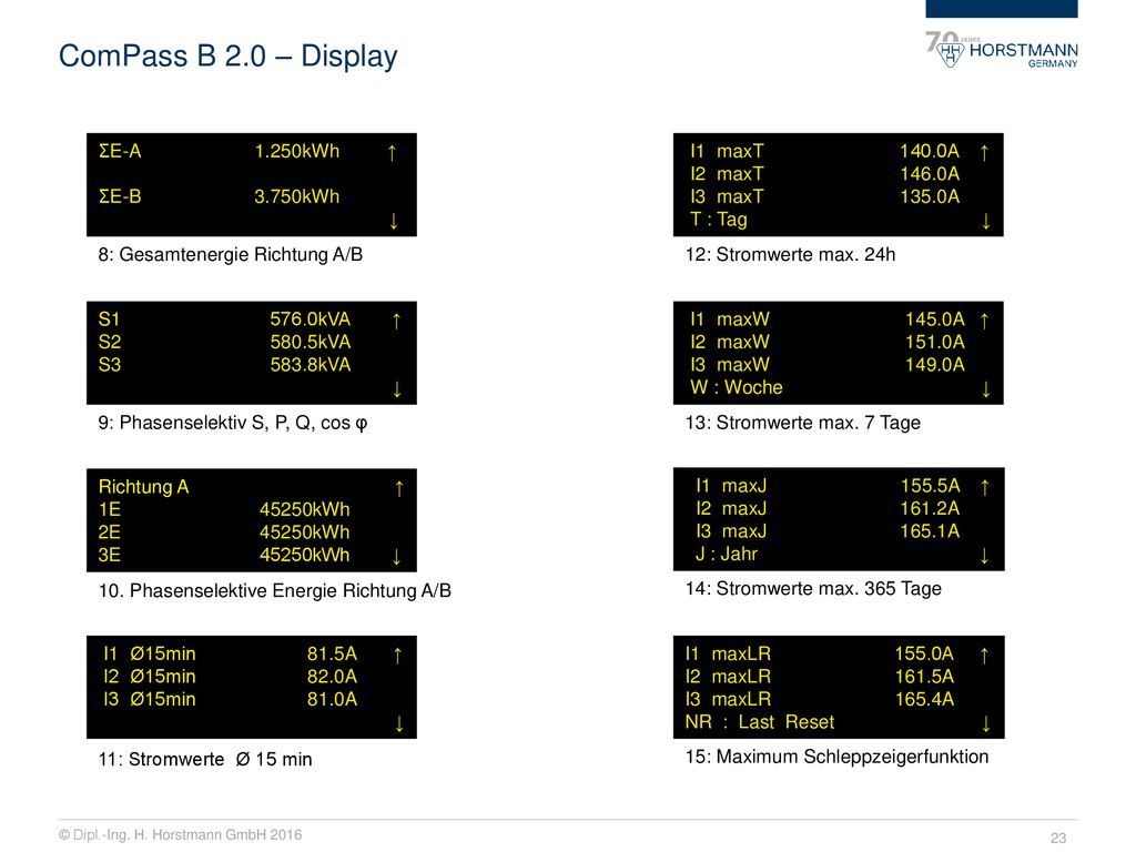 ComPass B 2.0 – Display ƩE-A 1.250kWh ↑ ƩE-B 3.750kWh ↓