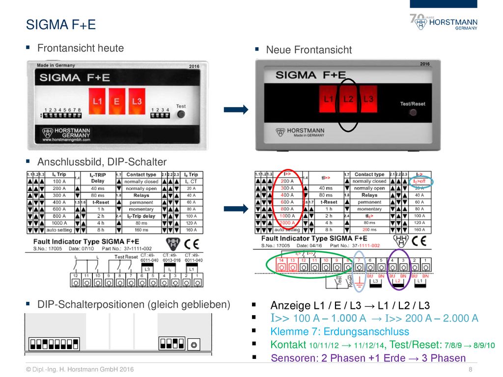 SIGMA F+E Anzeige L1 / E / L3 → L1 / L2 / L3