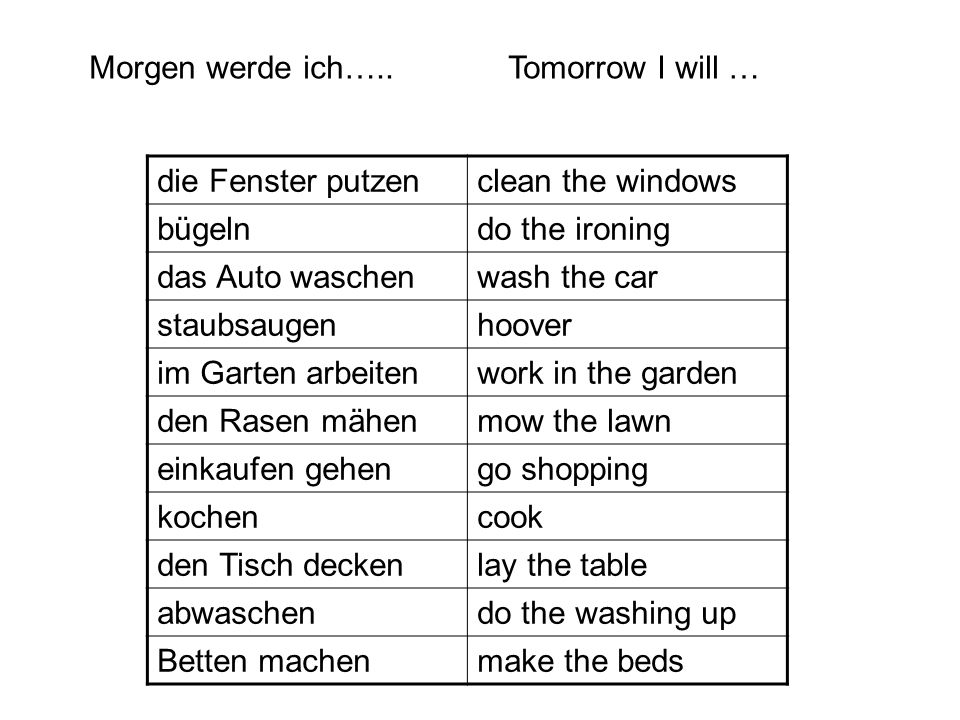 Morgen werde ich….. Tomorrow I will …