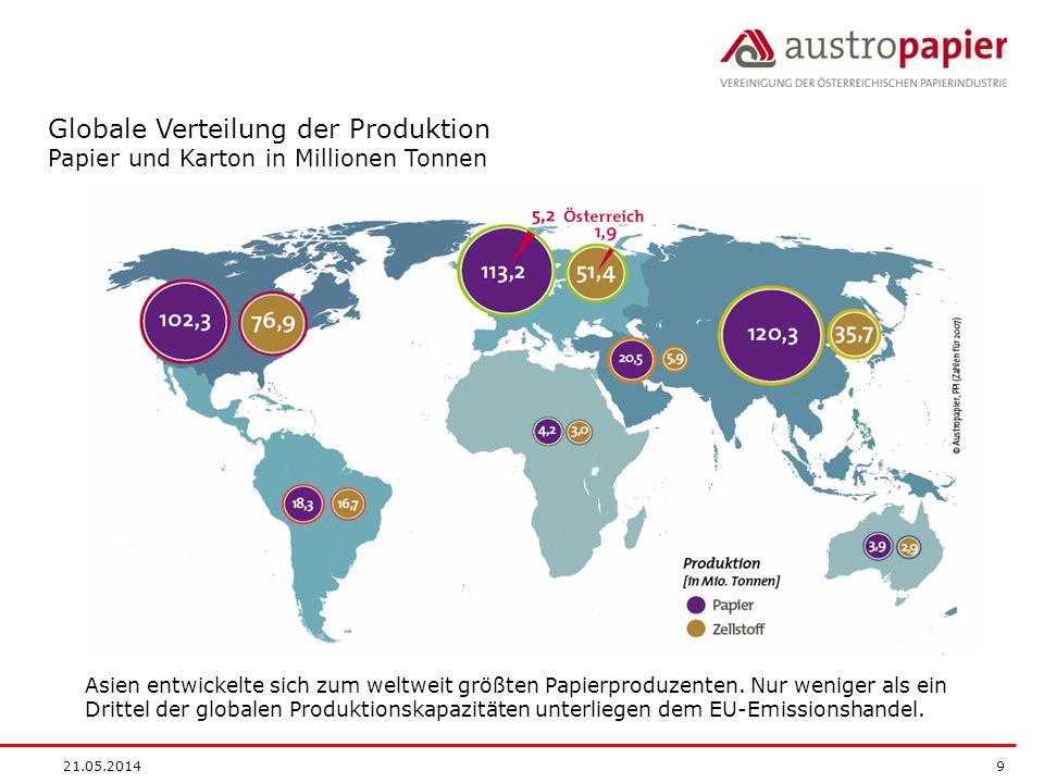 Globale Verteilung der Produktion