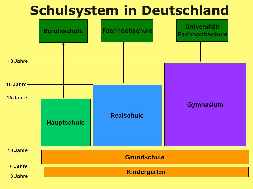 Teilen mit einem anderen Typen 