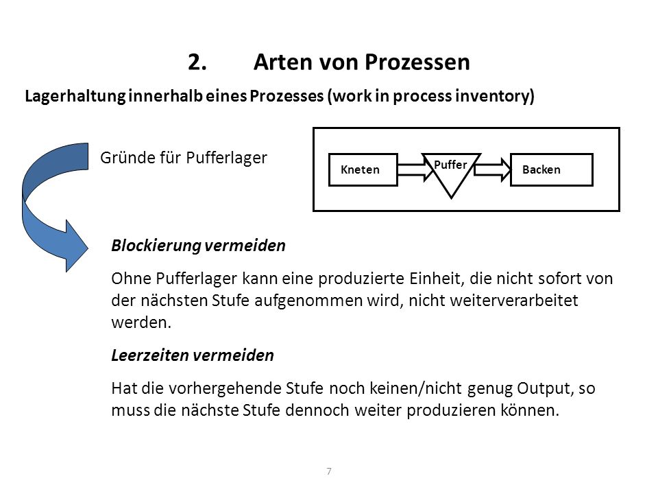 2. Arten von Prozessen Lagerhaltung innerhalb eines Prozesses (work in process inventory) Gründe für Pufferlager.