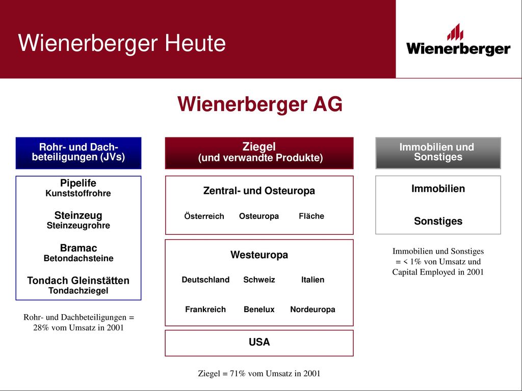(und verwandte Produkte)