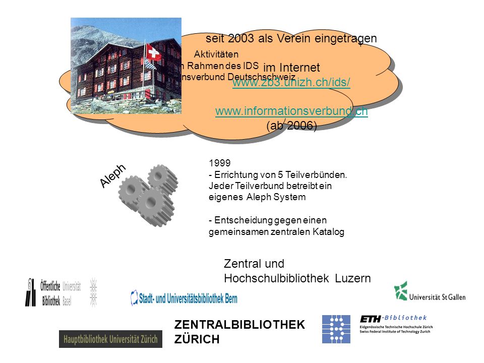 Aktivitäten im Rahmen des IDS Informationsverbund Deutschschweiz