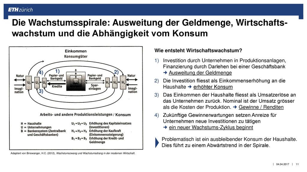 Die Wachstumsspirale: Ausweitung der Geldmenge, Wirtschafts-wachstum und die Abhängigkeit vom Konsum