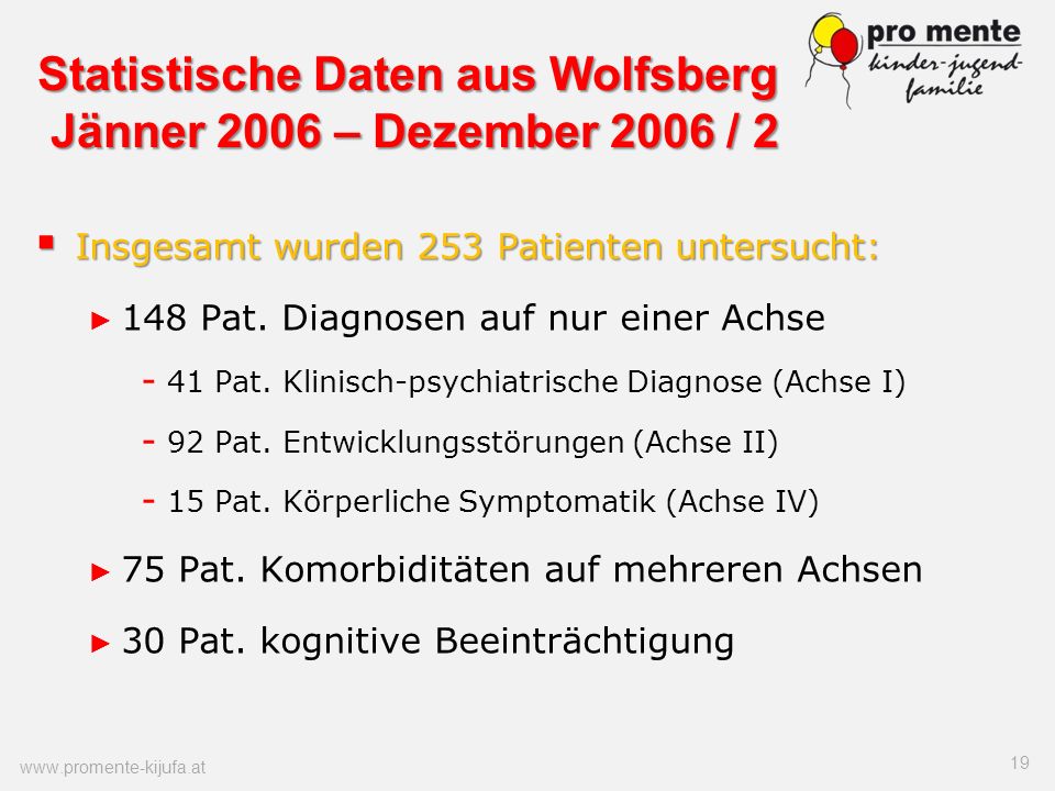 Statistische Daten aus Wolfsberg Jänner 2006 – Dezember 2006 / 2