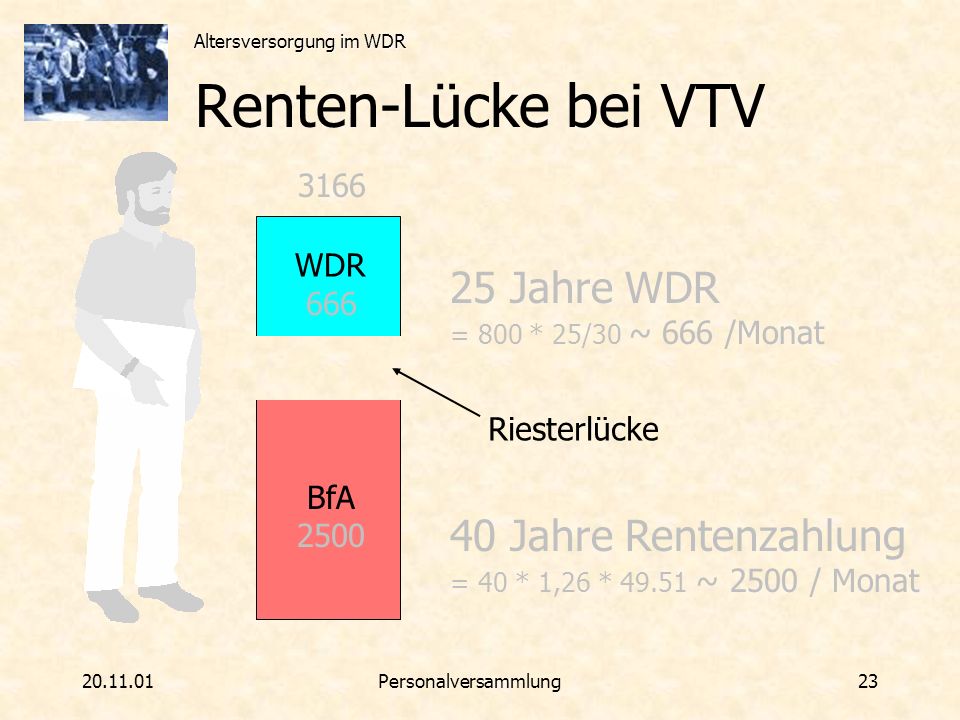 Renten-Lücke bei VTV 25 Jahre WDR 40 Jahre Rentenzahlung 3166 WDR 666