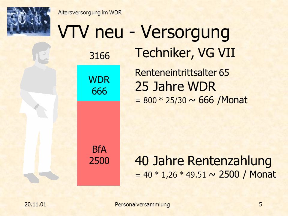 VTV neu - Versorgung Techniker, VG VII 25 Jahre WDR