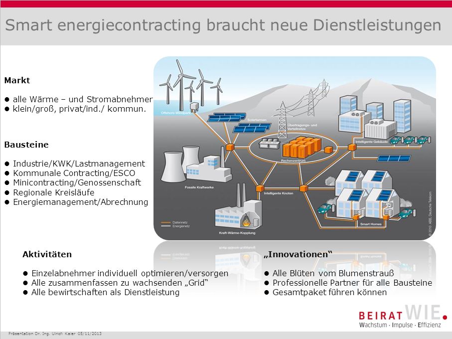 Smart energiecontracting braucht neue Dienstleistungen