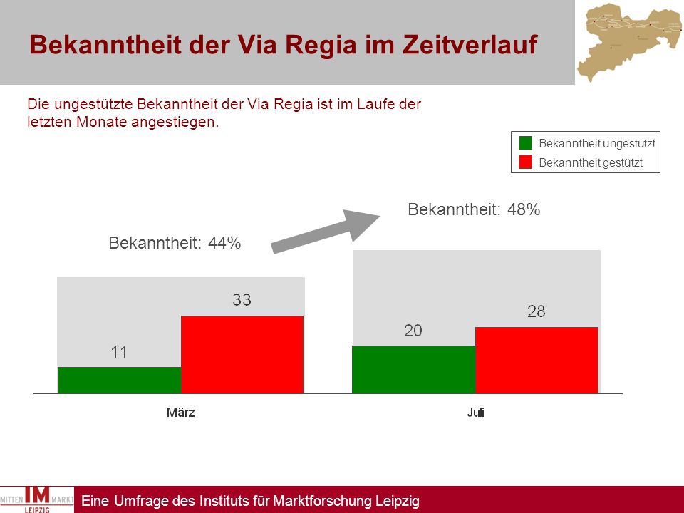 Bekanntheit der Via Regia im Zeitverlauf