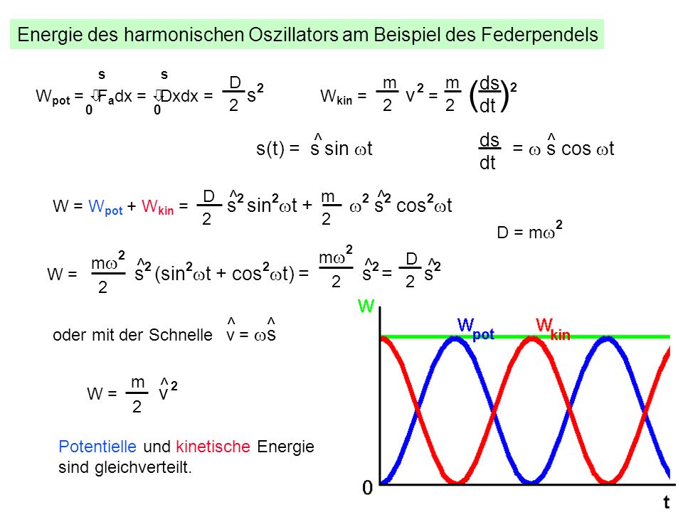 ( )2 Energie des harmonischen Oszillators am Beispiel des Federpendels