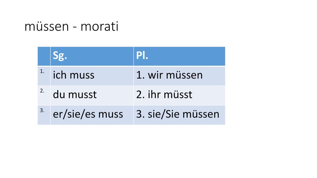 müssen - morati Sg. Pl. ich muss 1. wir müssen du musst 2. ihr müsst