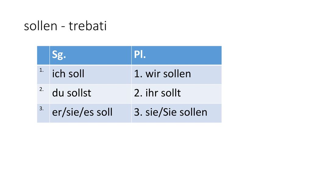 sollen - trebati Sg. Pl. ich soll 1. wir sollen du sollst 2. ihr sollt