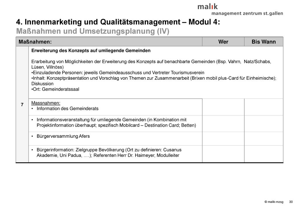 4. Innenmarketing und Qualitätsmanagement – Modul 4: Maßnahmen und Umsetzungsplanung (IV)