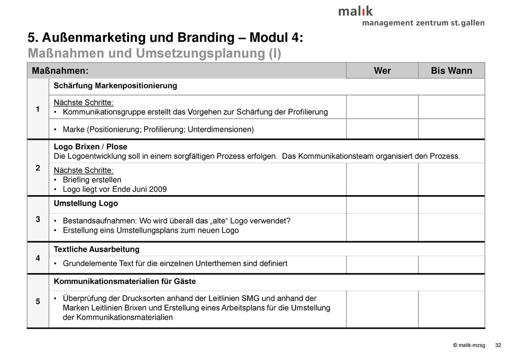 5. Außenmarketing und Branding – Modul 4: Maßnahmen und Umsetzungsplanung (I)