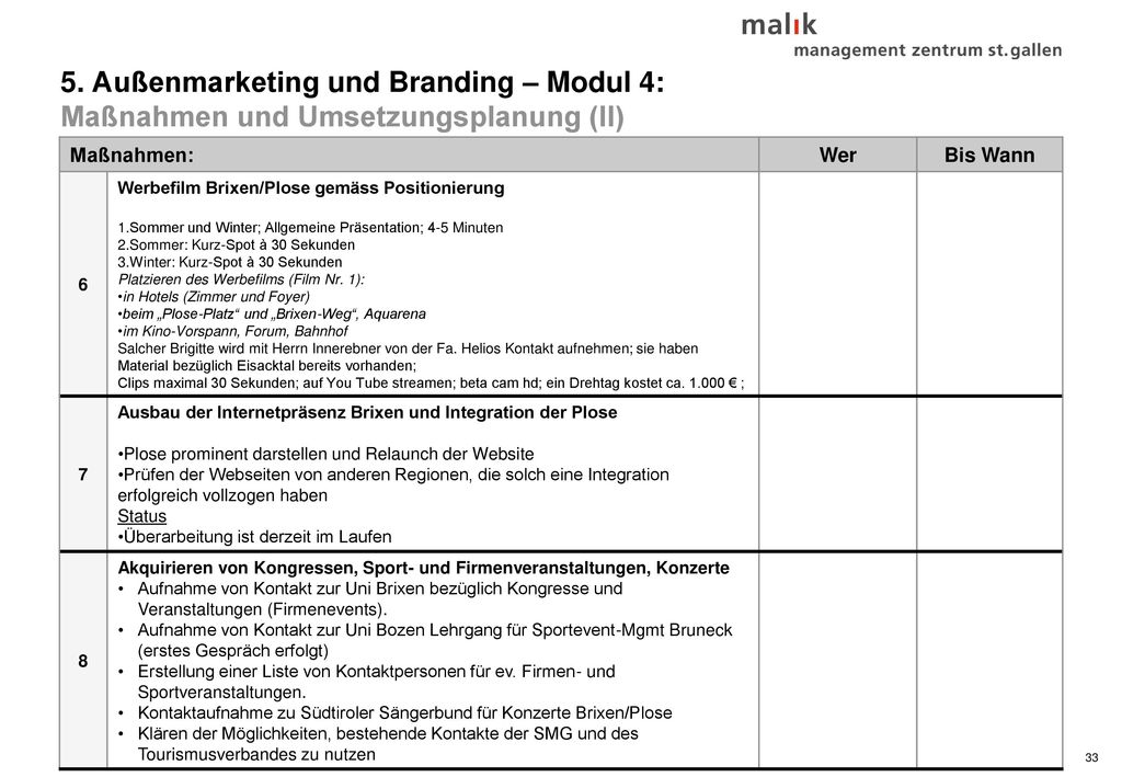 5. Außenmarketing und Branding – Modul 4: Maßnahmen und Umsetzungsplanung (II)