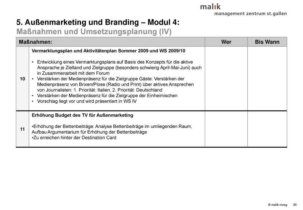5. Außenmarketing und Branding – Modul 4: Maßnahmen und Umsetzungsplanung (IV)
