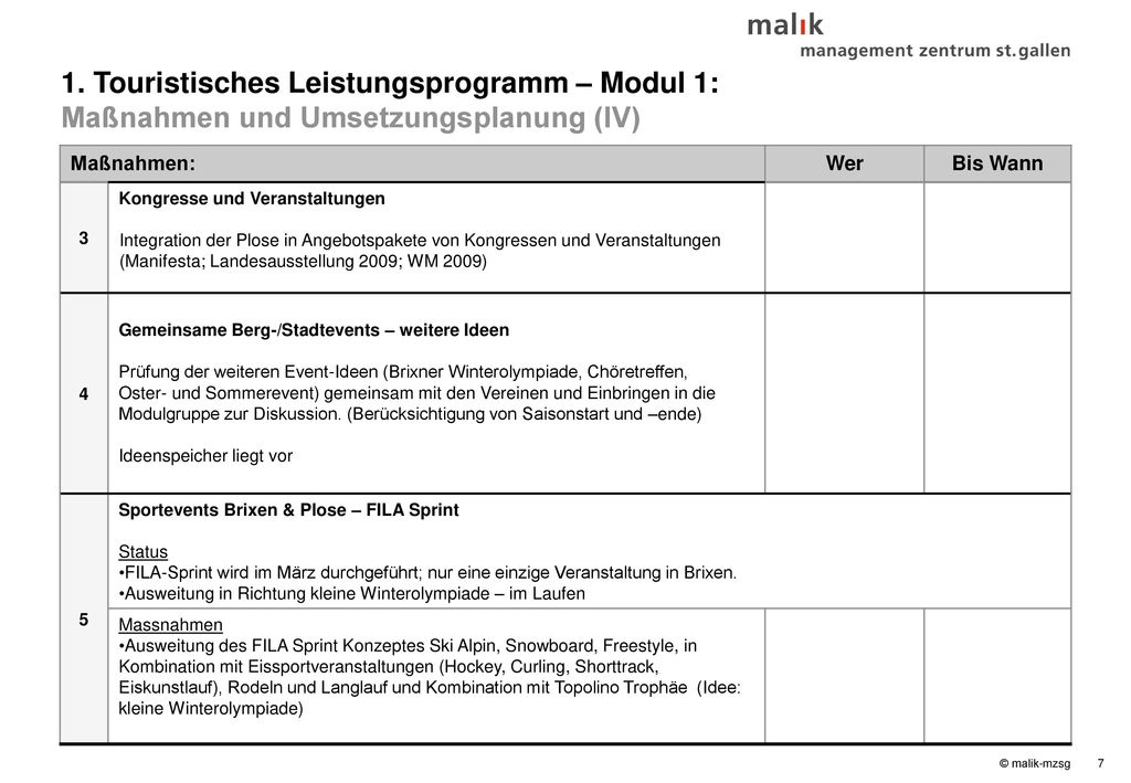 1. Touristisches Leistungsprogramm – Modul 1: Maßnahmen und Umsetzungsplanung (IV)