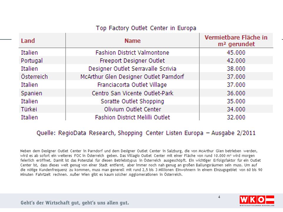 Neben dem Designer Outlet Center in Parndorf und dem Designer Outlet Center in Salzburg, die von McArthur Glen betrieben werden, wird es ab sofort ein weiteres FOC in Österreich geben.