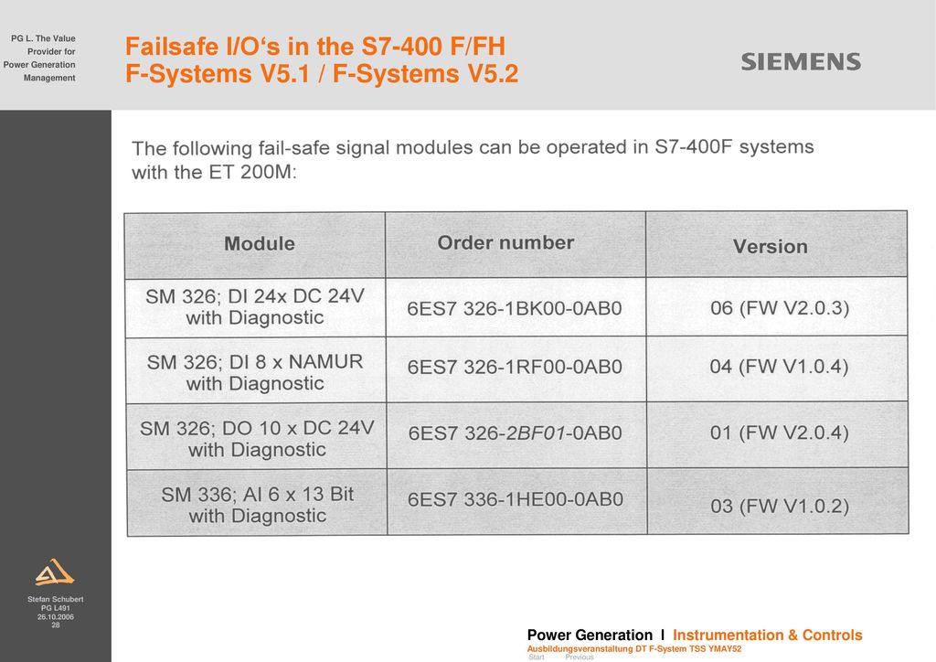 Failsafe I/O‘s in the S7-400 F/FH F-Systems V5.1 / F-Systems V5.2