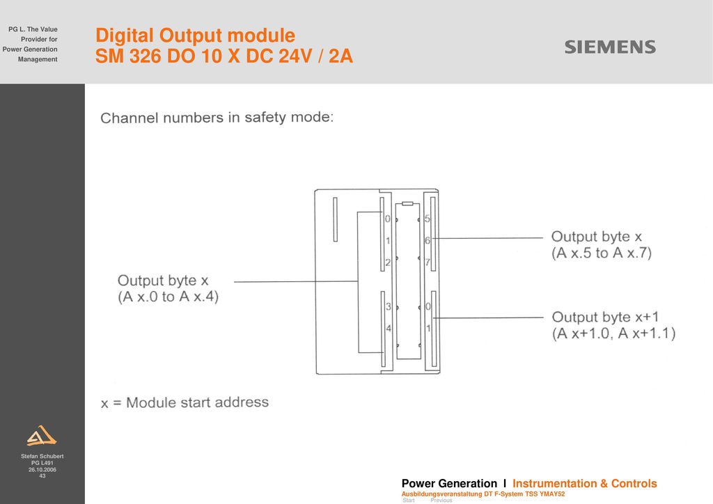 Digital Output module SM 326 DO 10 X DC 24V / 2A