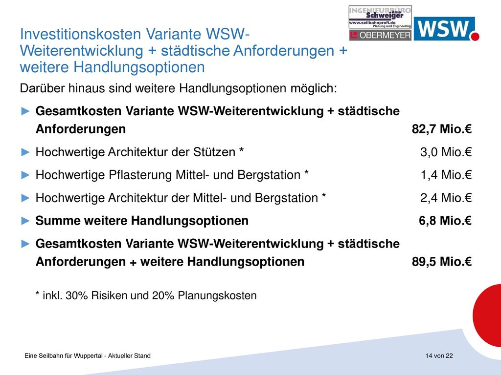 Investitionskosten Variante WSW- Weiterentwicklung + städtische Anforderungen + weitere Handlungsoptionen