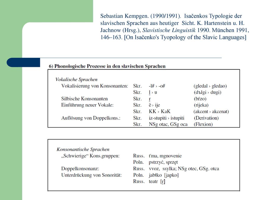 Sebastian Kempgen. (1990/1991). Isačenkos Typologie der slavischen Sprachen aus heutiger Sicht. K. Hartenstein u. H. Jachnow (Hrsg.), Slavistische Linguistik München 1991,