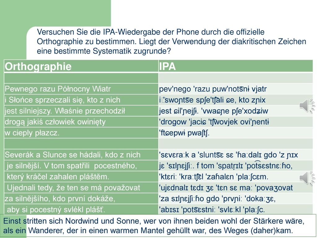 Versuchen Sie die IPA-Wiedergabe der Phone durch die offizielle Orthographie zu bestimmen. Liegt der Verwendung der diakritischen Zeichen eine bestimmte Systematik zugrunde