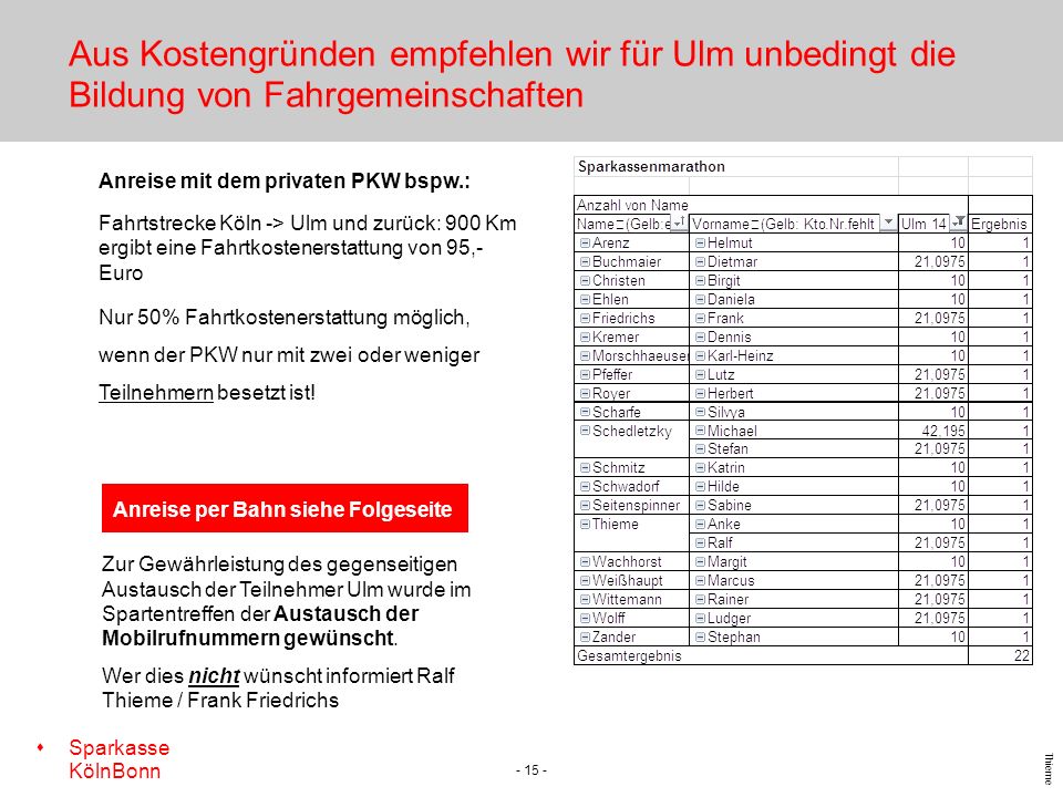Aus Kostengründen empfehlen wir für Ulm unbedingt die Bildung von Fahrgemeinschaften