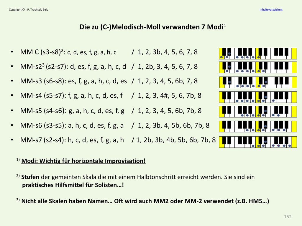 Die zu (C-)Melodisch-Moll verwandten 7 Modi1