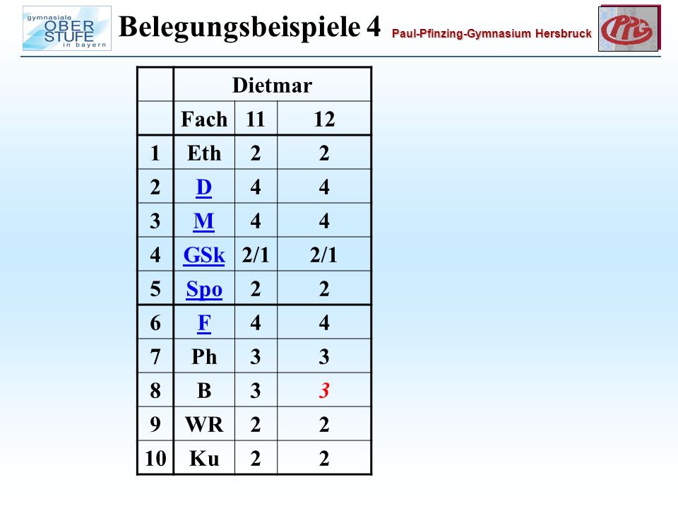 Belegungsbeispiele 4 Dietmar Fach Eth 2 D 4 3 M GSk 2/1 5 Spo