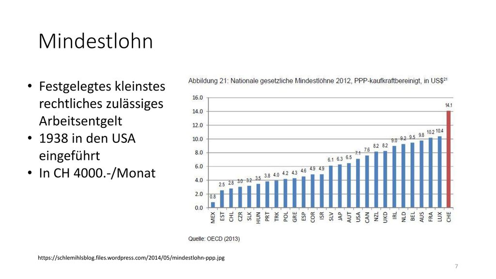 Mindestlohn Festgelegtes kleinstes rechtliches zulässiges Arbeitsentgelt in den USA eingeführt.