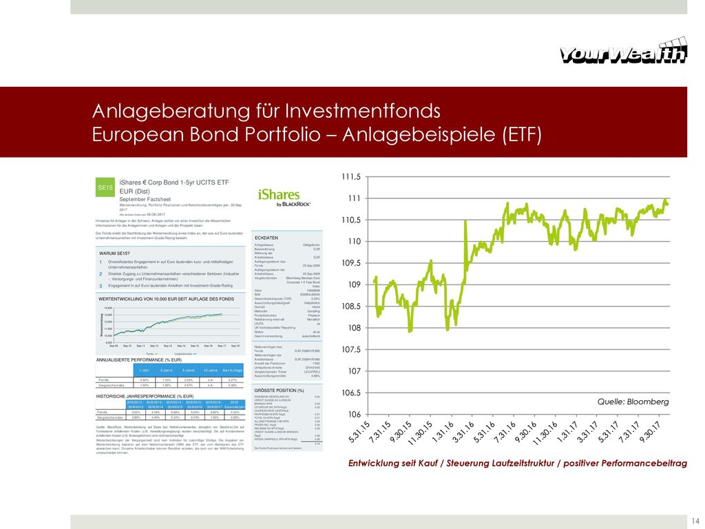 Anlageberatung für Investmentfonds European Bond Portfolio – Anlagebeispiele (ETF)