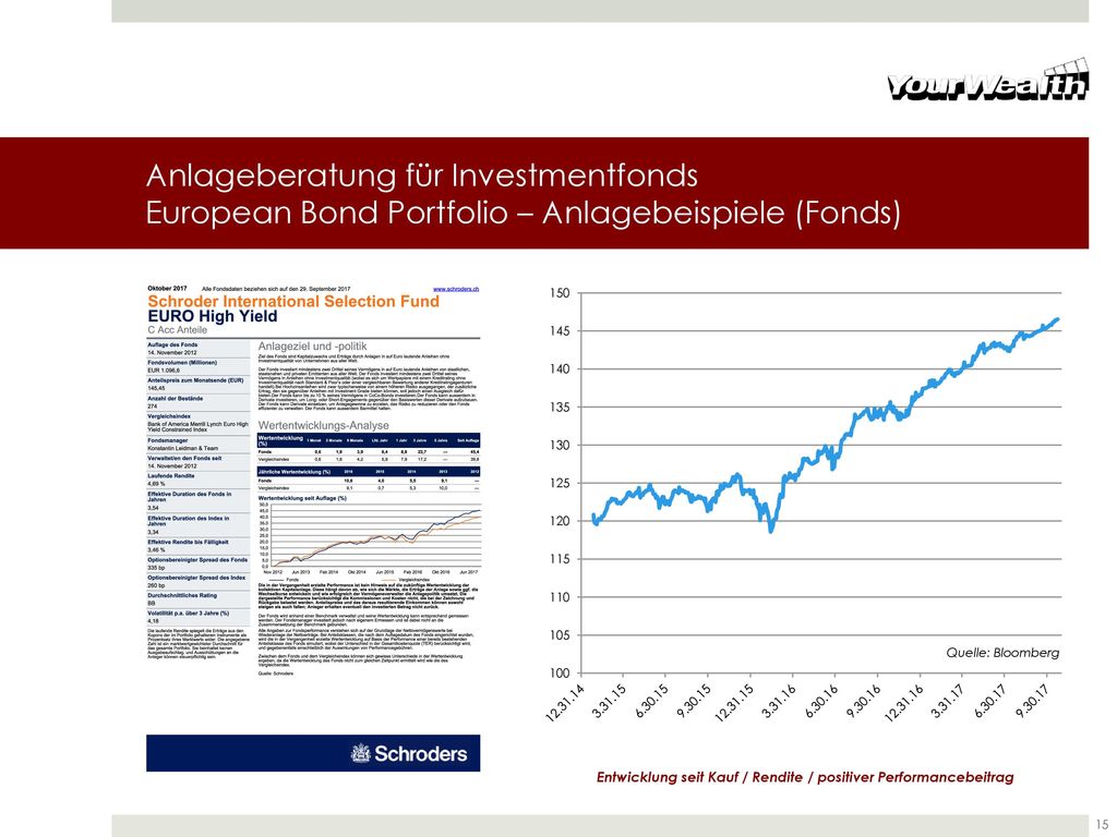 Anlageberatung für Investmentfonds European Bond Portfolio – Anlagebeispiele (Fonds)