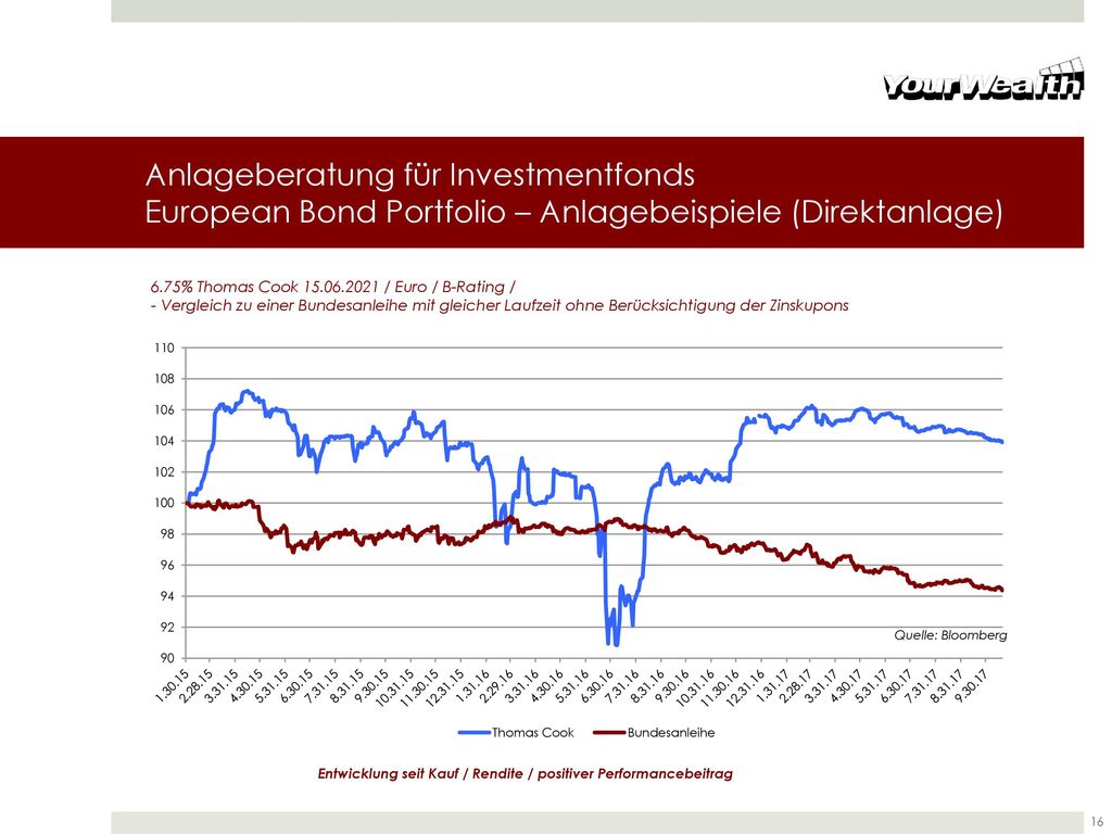 Anlageberatung für Investmentfonds European Bond Portfolio – Anlagebeispiele (Direktanlage)