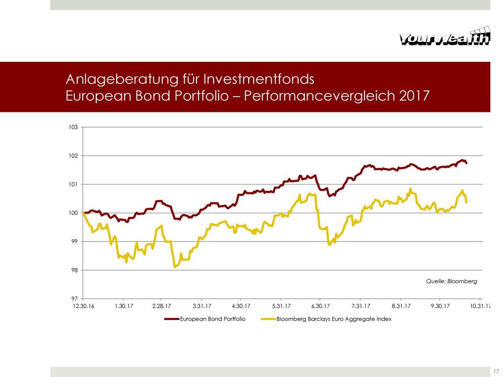Anlageberatung für Investmentfonds European Bond Portfolio – Performancevergleich 2017