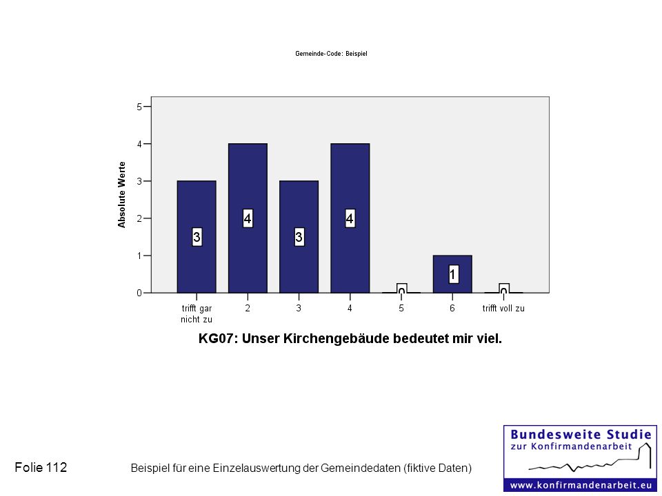 Folie 112 Beispiel für eine Einzelauswertung der Gemeindedaten (fiktive Daten)
