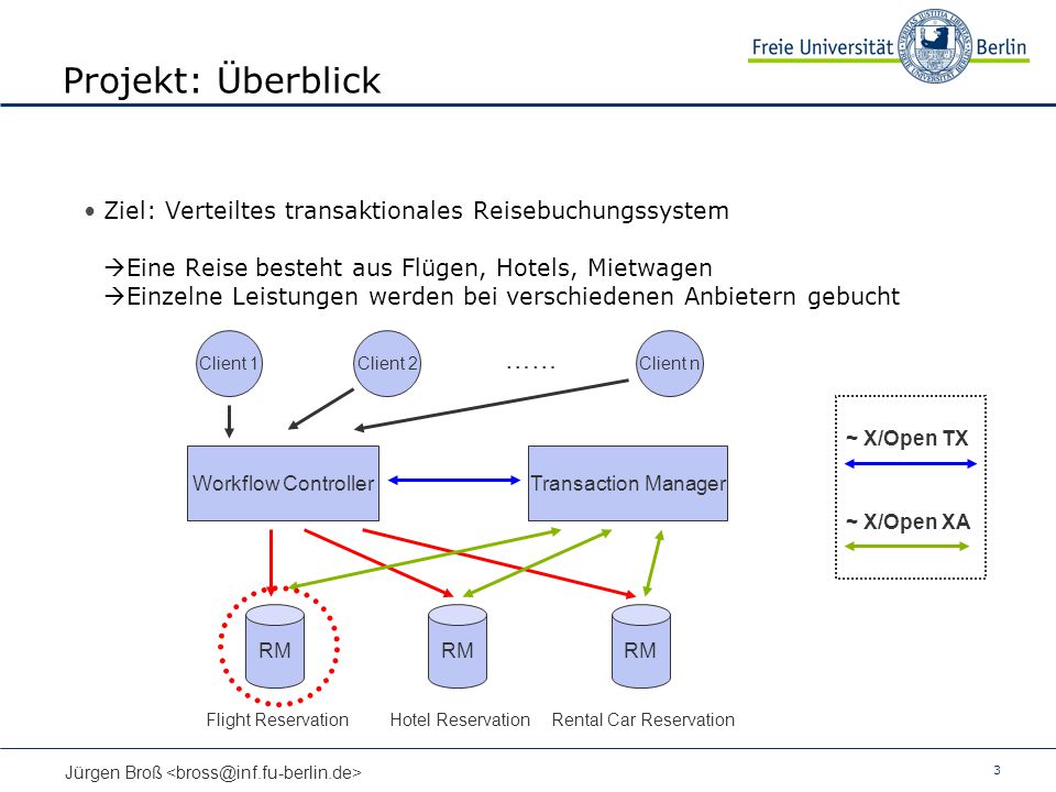 Projekt: Überblick
