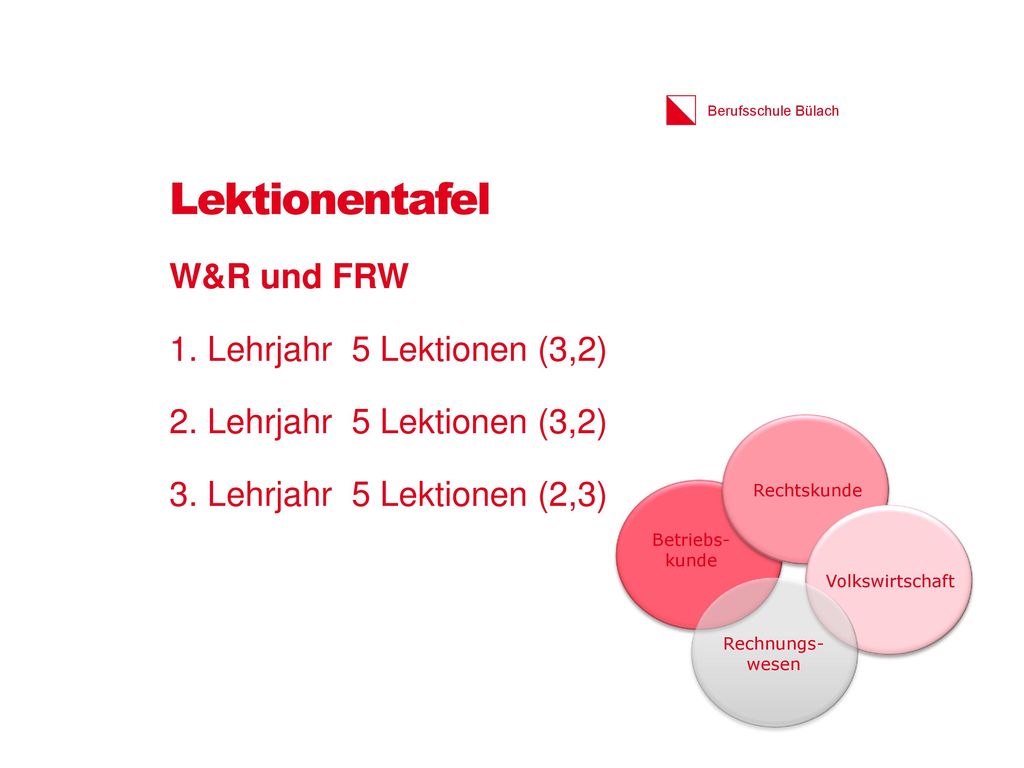 Lektionentafel W&R und FRW 1. Lehrjahr 5 Lektionen (3,2) 2. Lehrjahr 5 Lektionen (3,2) 3. Lehrjahr 5 Lektionen (2,3)