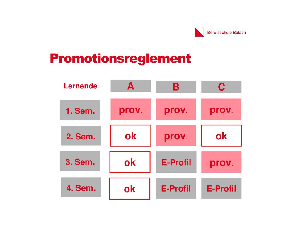 Promotionsreglement A B C prov. prov. prov. ok prov. ok ok prov. ok