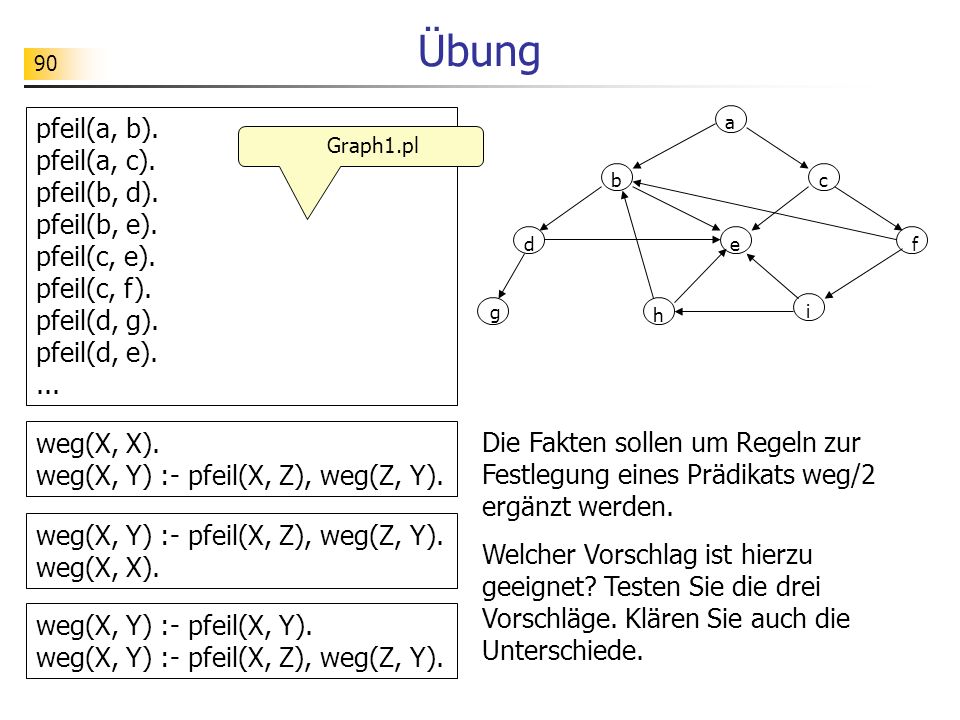 Übung pfeil(a, b). pfeil(a, c). pfeil(b, d). pfeil(b, e). pfeil(c, e).